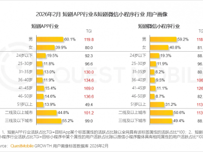 短剧营销正当时，家居品牌如何顺势而为？