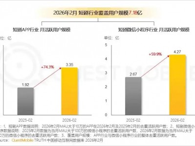 走向精品化的短剧，正成为品牌营销新阵地